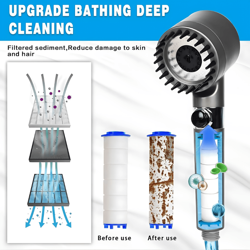 Shower Head Filter With Replaceable PP Element