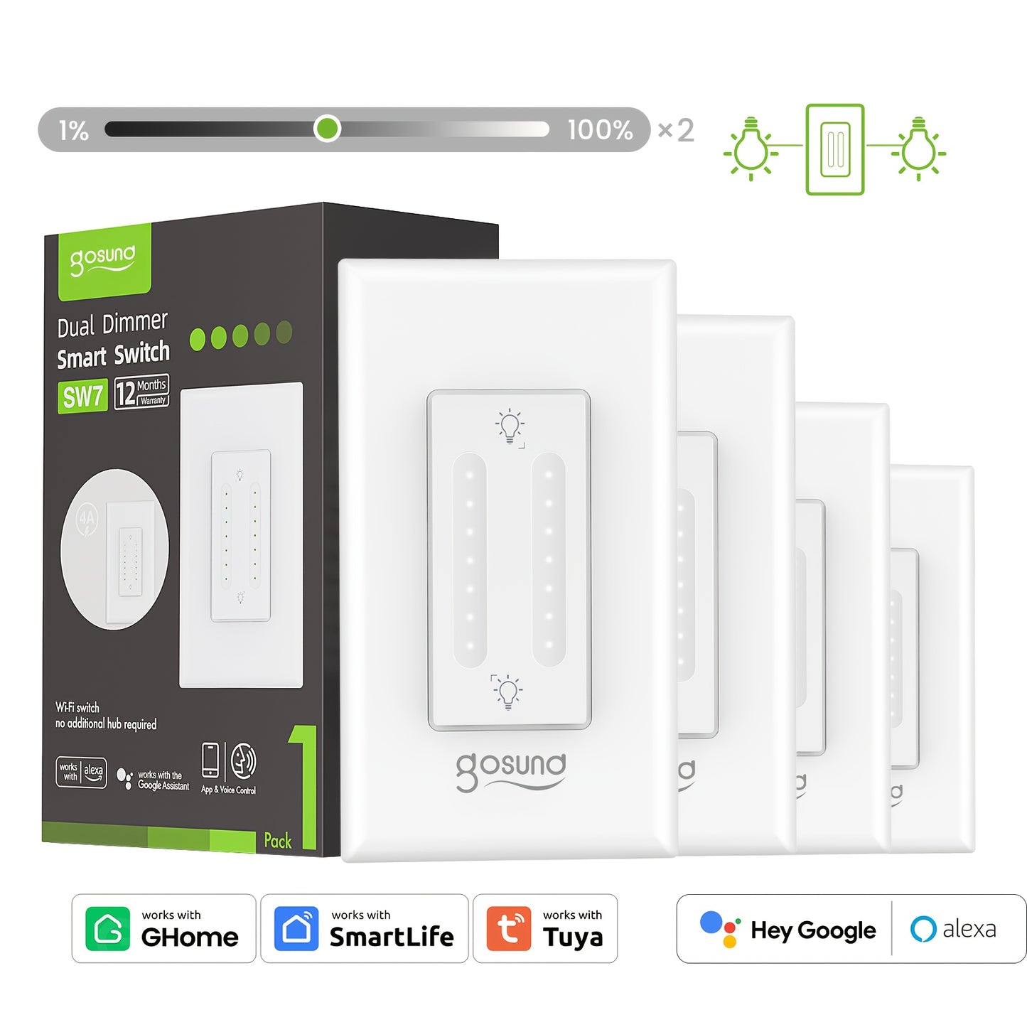 Gosund Smart Dual Dimmer Switch For Alexa And Google Home