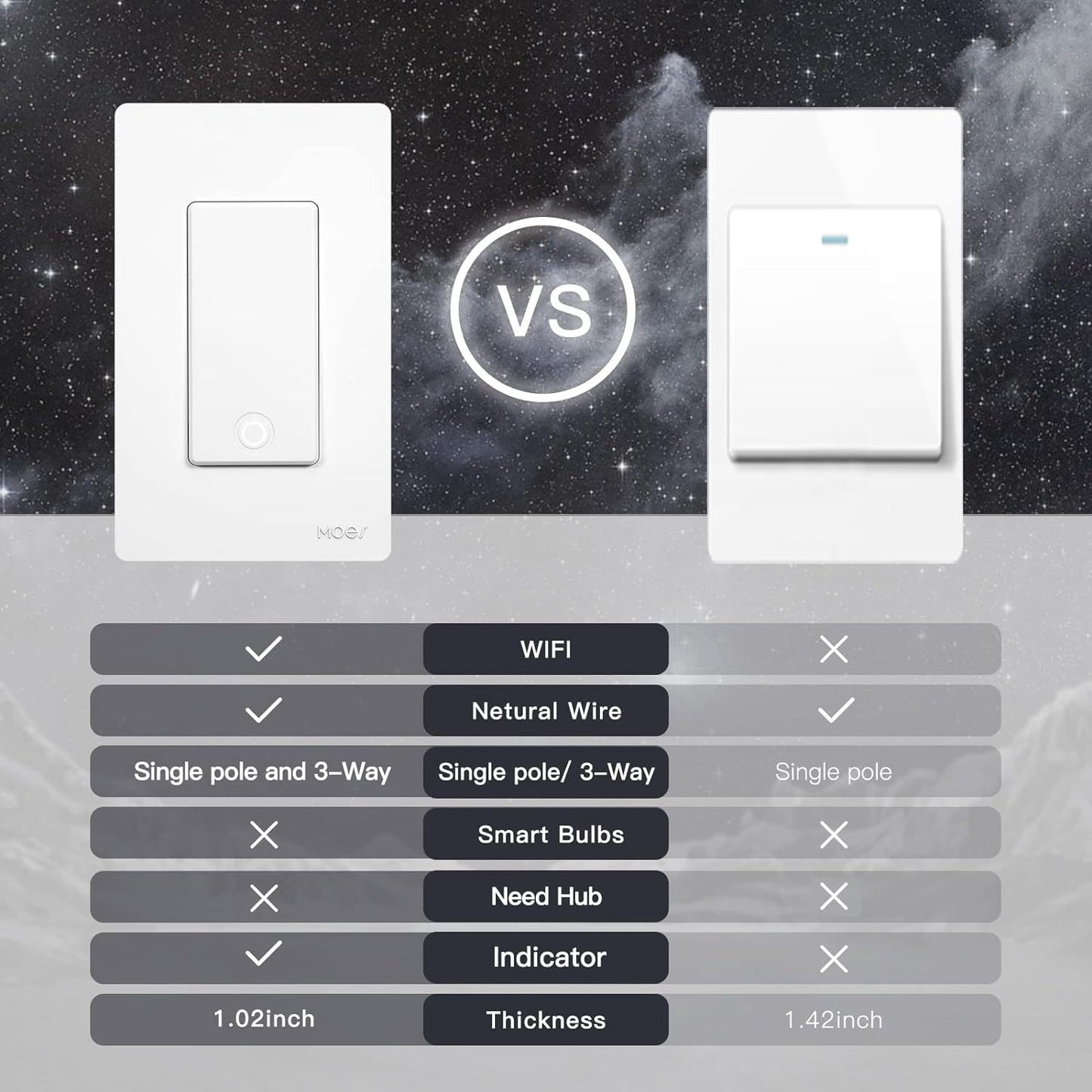 MOES Smart Light Switch 2.4GHz WiFi, 3-Way, Alexa/Google