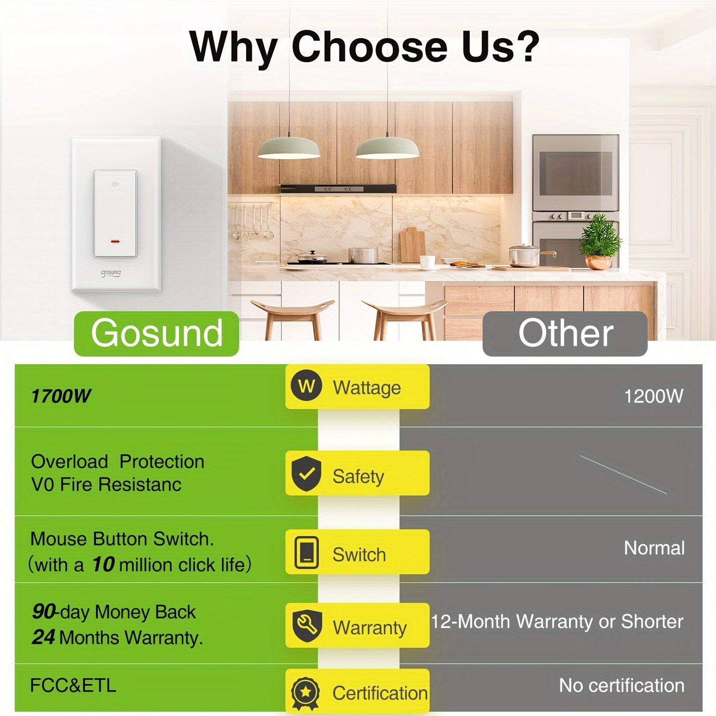 Gosund Smart Switch 3 Way Single Pole WiFi Voice Control