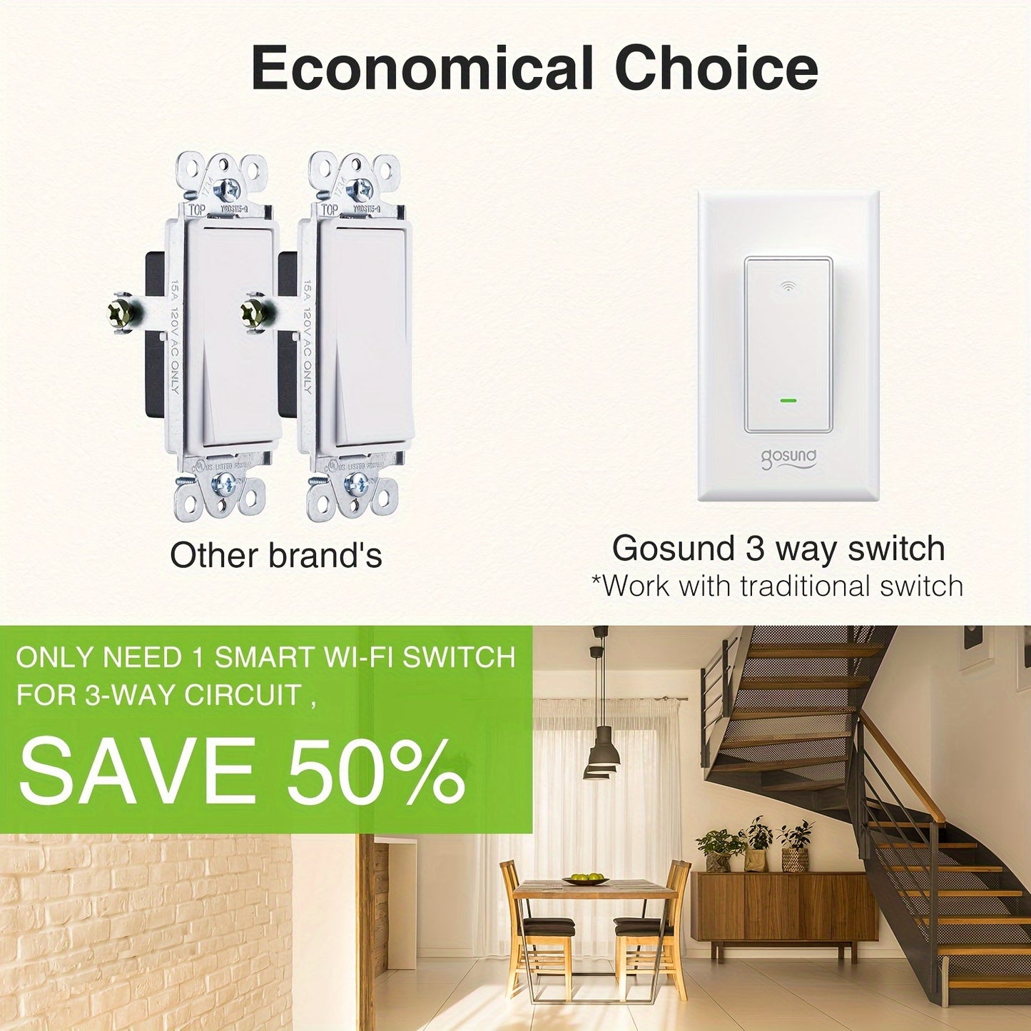 Gosund Smart Switch 3 Way Single Pole WiFi Voice Control