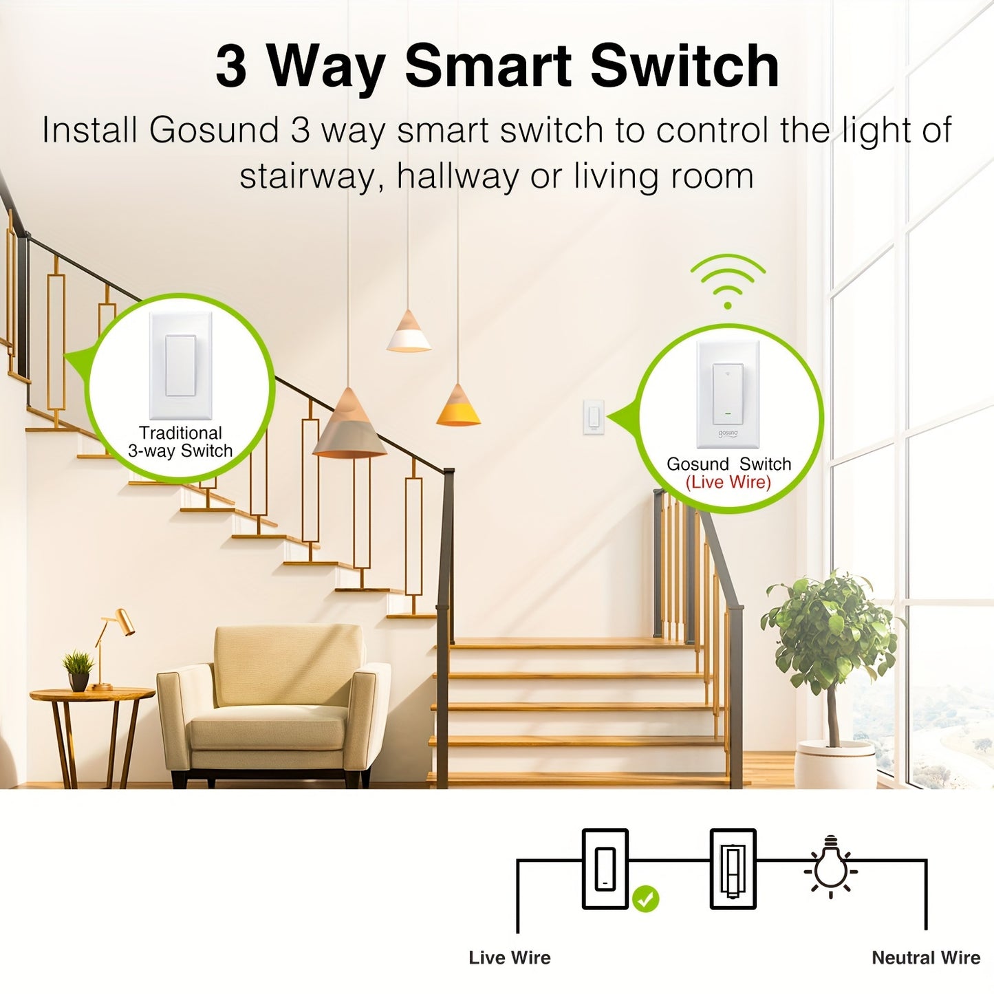 Gosund Smart Switch 3 Way Single Pole WiFi Voice Control