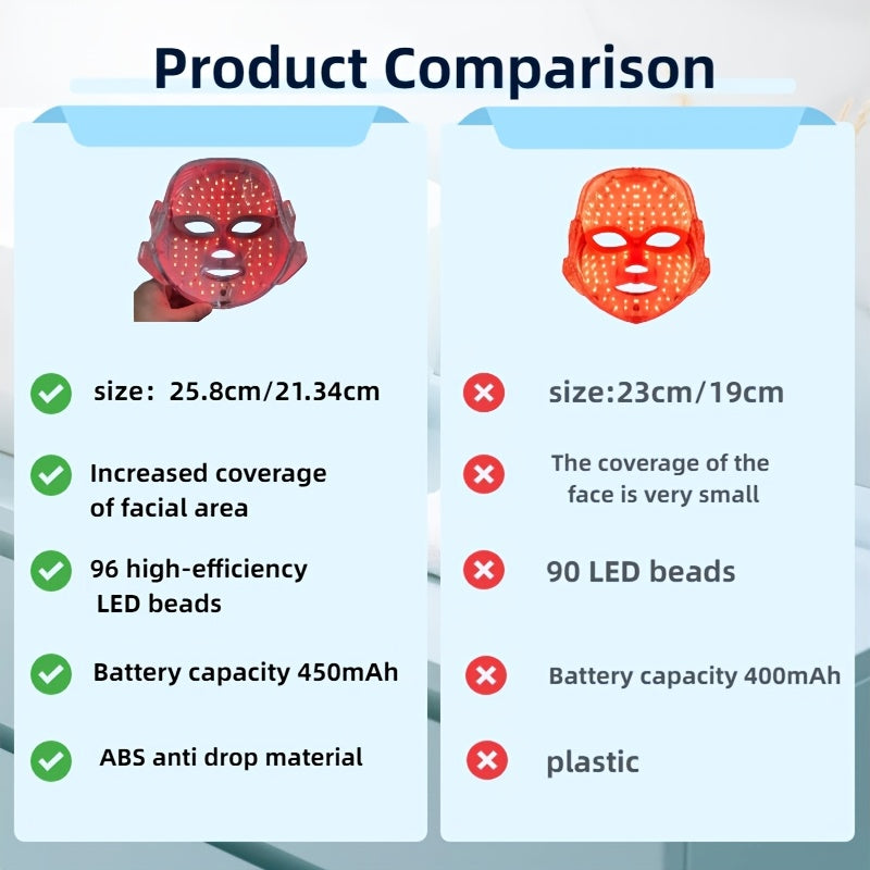 Home USB powered 7 color LED facial beauty instrument facial care tools