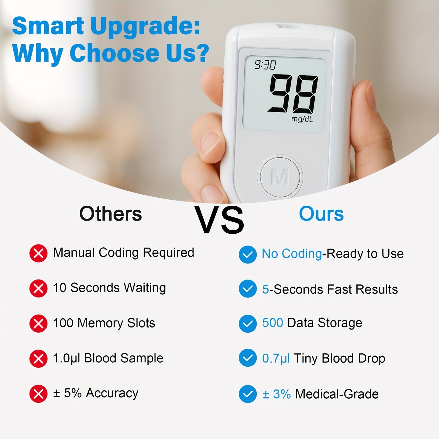 Mood Light 3-in-1 Home Health Monitor Kit: BP, Glucose, Thermometer