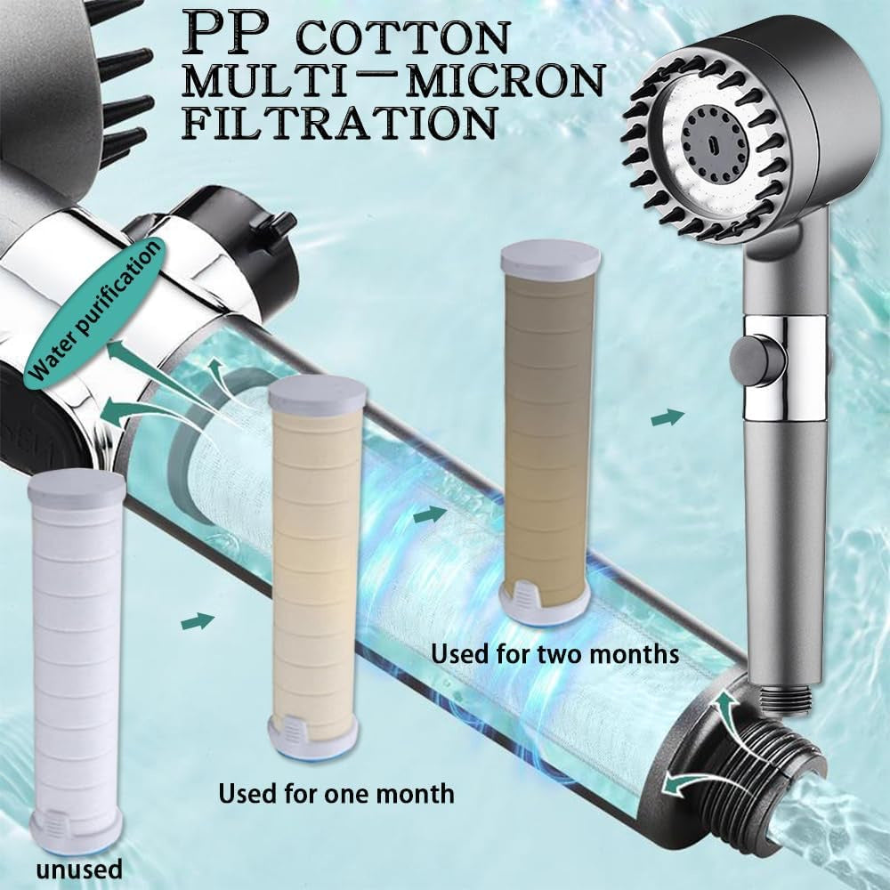 NUAN Shower Head Set With Five Filters Vortex Enhanced Flow