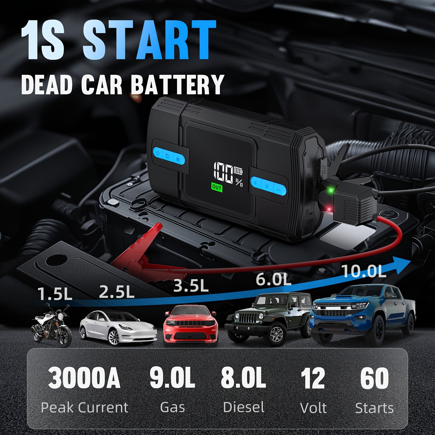 Portable Jump Starter With Air Compressor 18000mAh USB Output