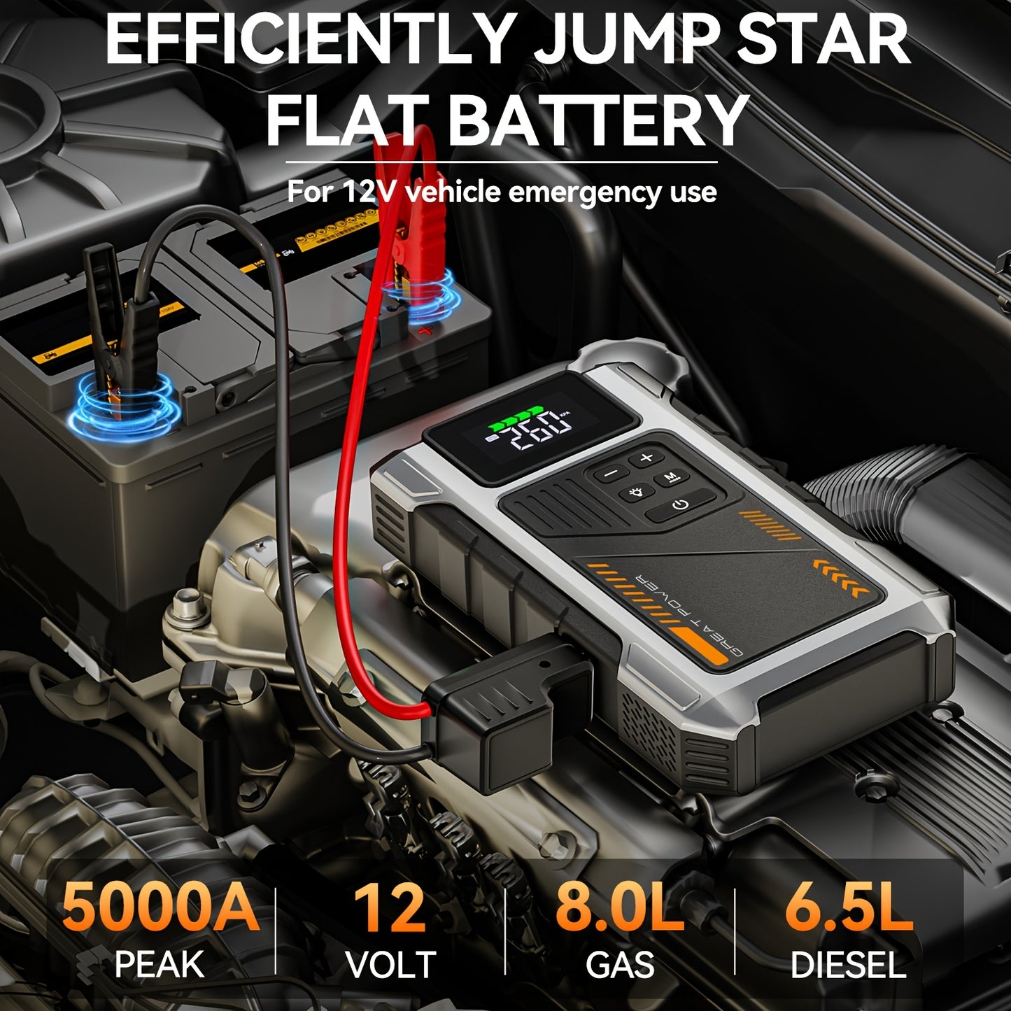 5000A Portable Wireless Car Air Compressor Jump Starter with Air Compressor, Battery Jump Starter Portable Peak, Car Battery Charger Portable For12V(8.0LGas/1.72gal Diesel) Start The Car Quickly, USB Input/output, LED Emergen
