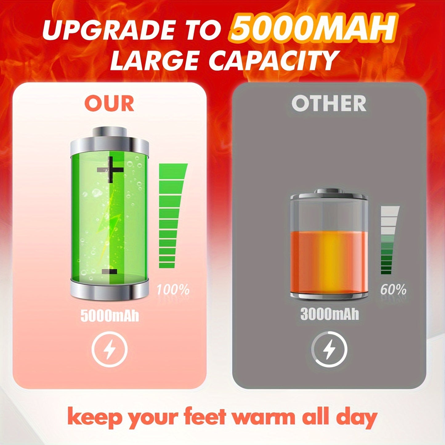 WNDY'S DREAM Heated Socks With 5000mAh Rechargeable Battery, Unisex