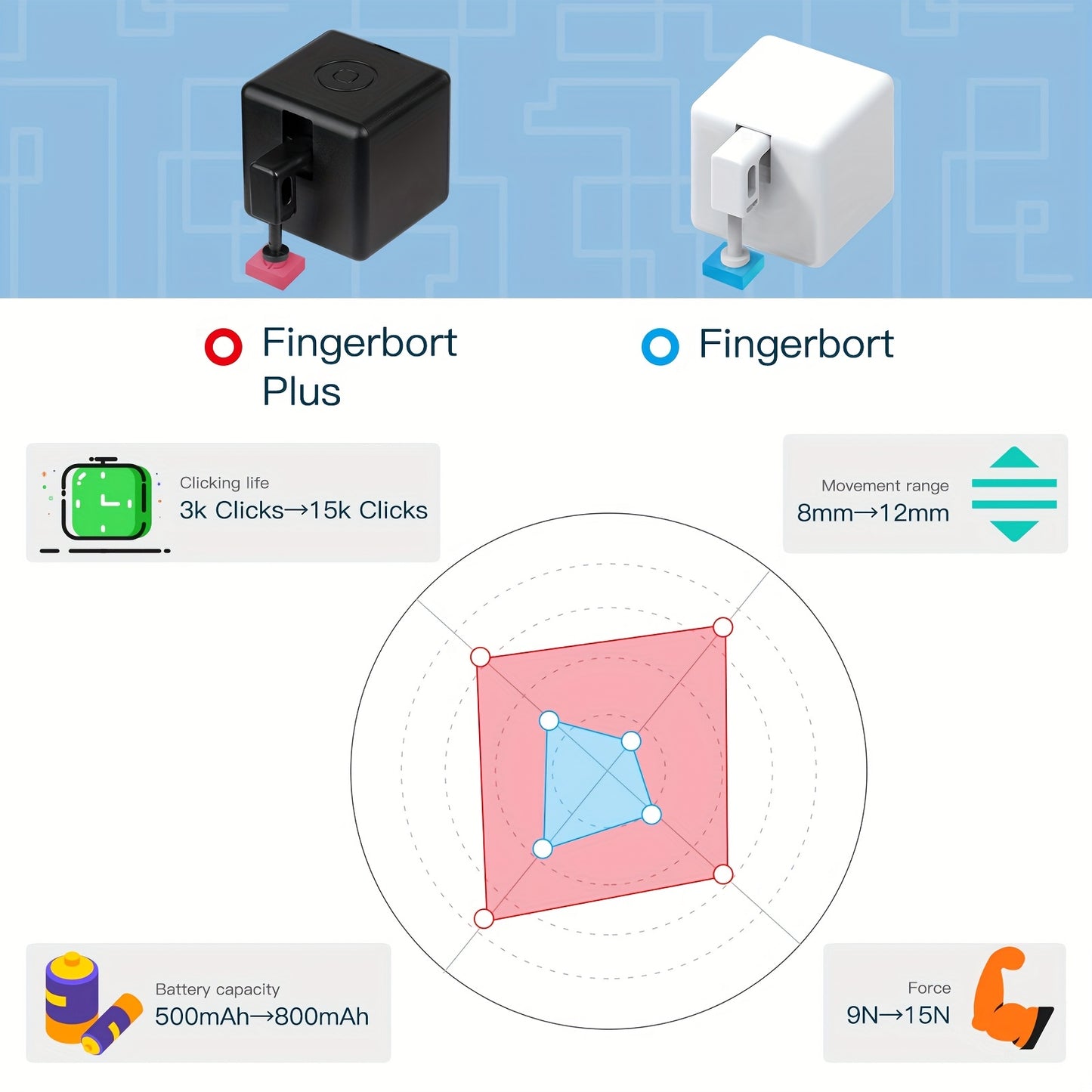 MOES Fingerbot Wireless Touch Control For Smart Home