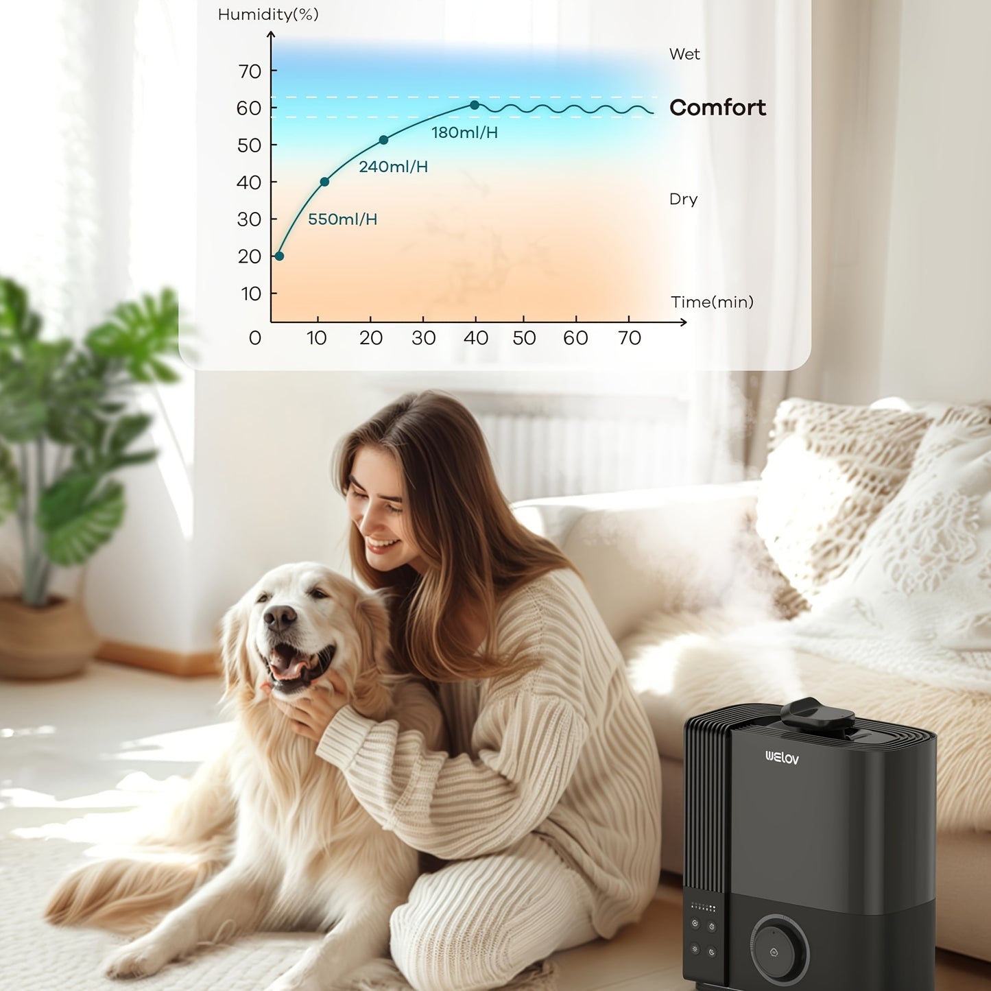 WELOV Smart Humidifier Top Fill Cool Mist Oil Diffuser