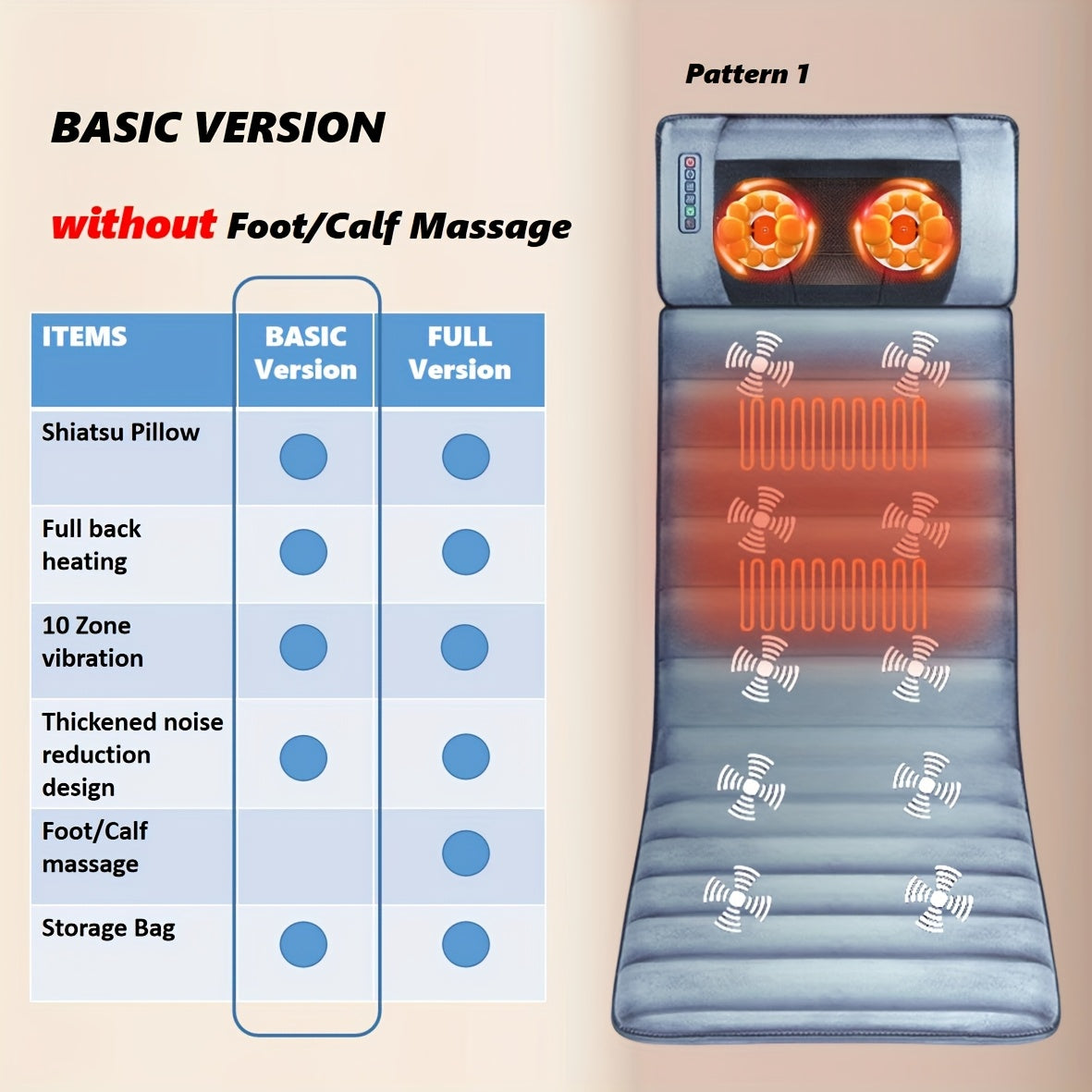 SHINY ROSY Full Body Massage Pad With 10-Zone Wave Vibration