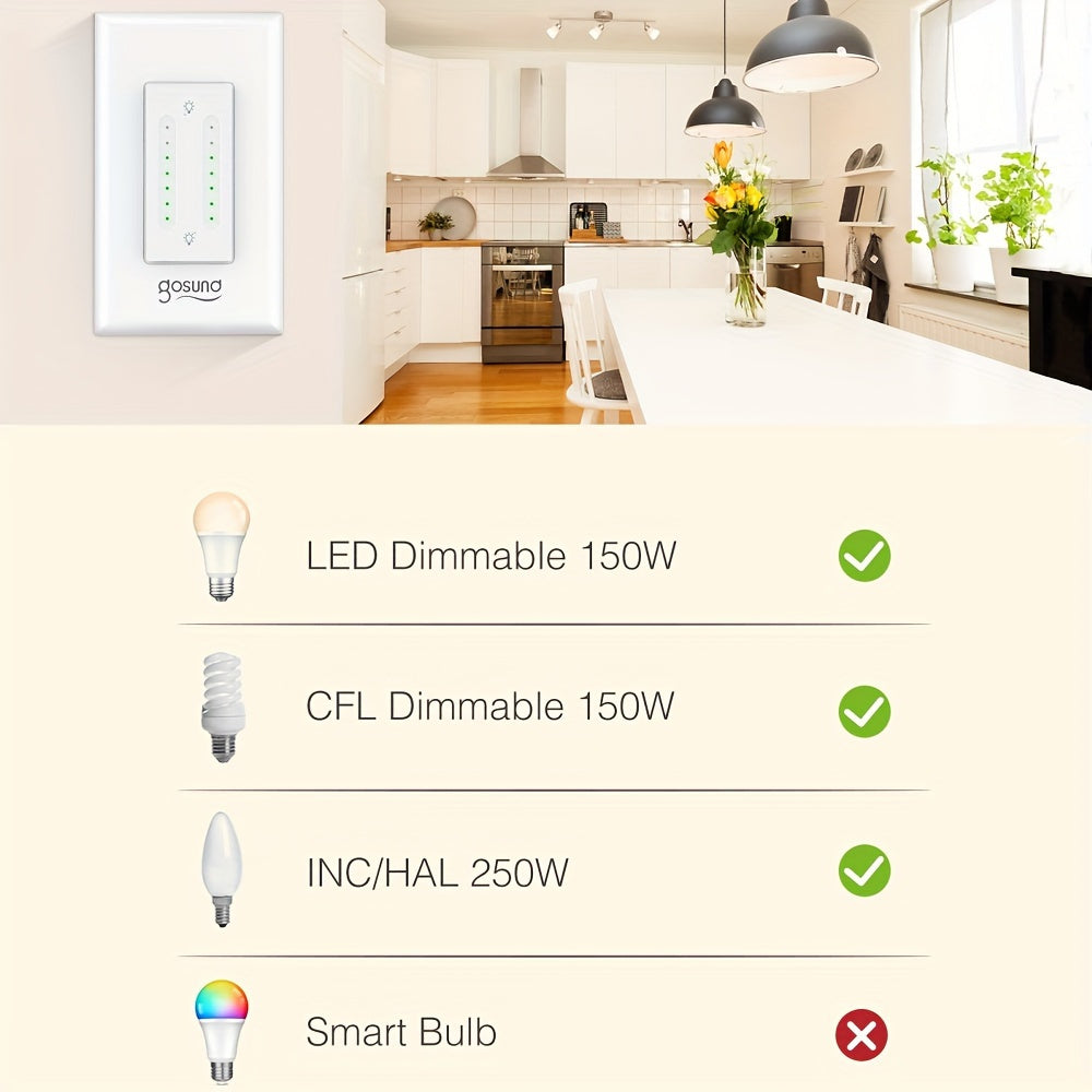 Gosund Smart Dual Dimmer Switch For Alexa And Google Home