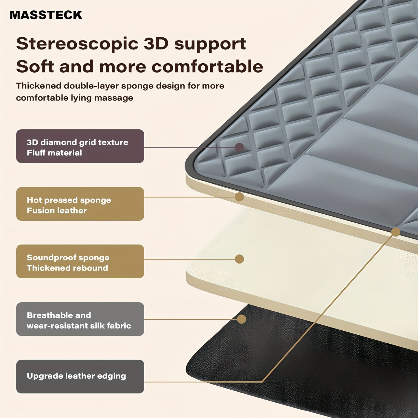 MASSTECK Massage Mat With Shiatsu Neck Massager And Back Heating