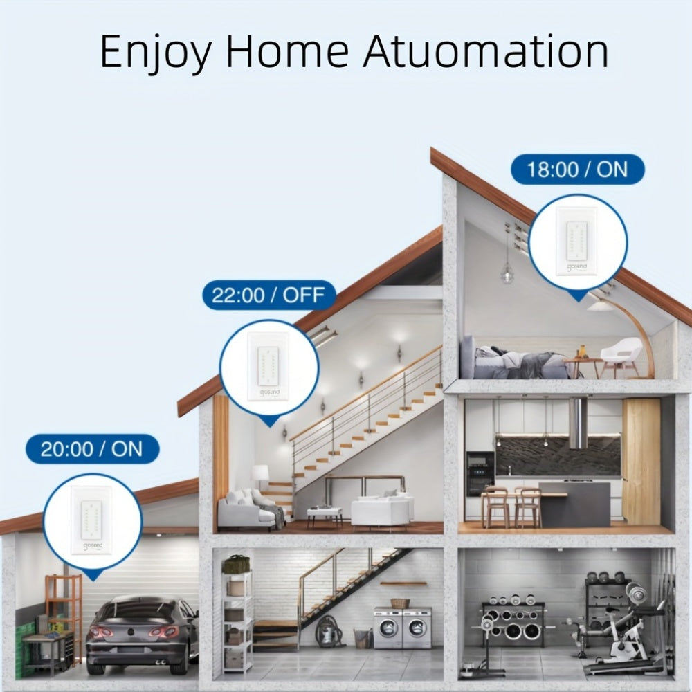 Gosund Smart Dual Dimmer Switch For Alexa And Google Home