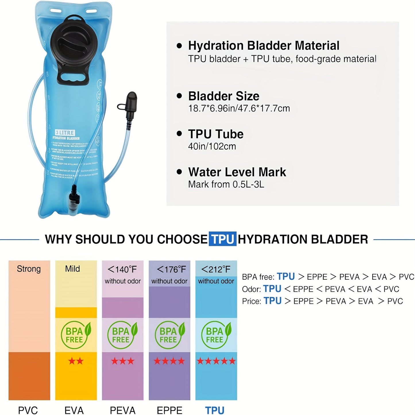 4.76gal Hydration Backpack, Insulated Hiking Water Backpack With 101.44oz TPU Water Bladder, Lightweight Hiking Running Cycling Pack, Breathable Daypack For Men & Women